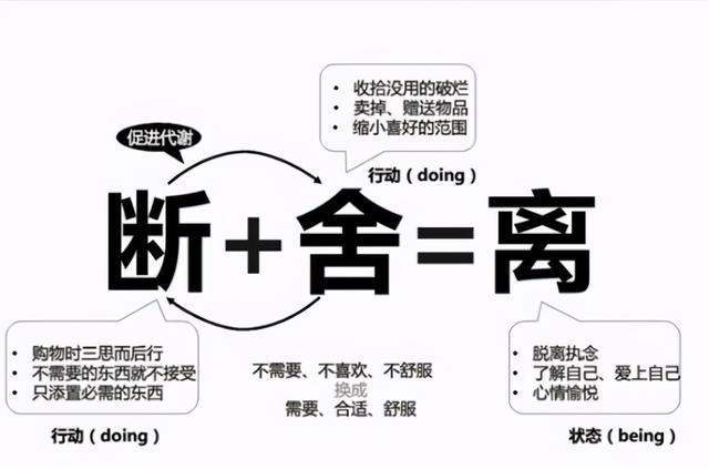 "断舍离"清单:这46件不必留,扔掉之后心情舒畅,房间焕然一新